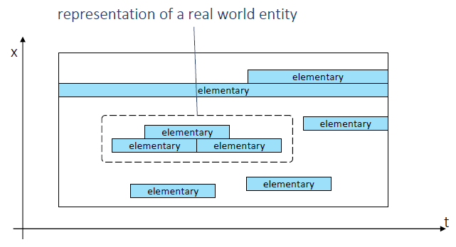 Elementary.