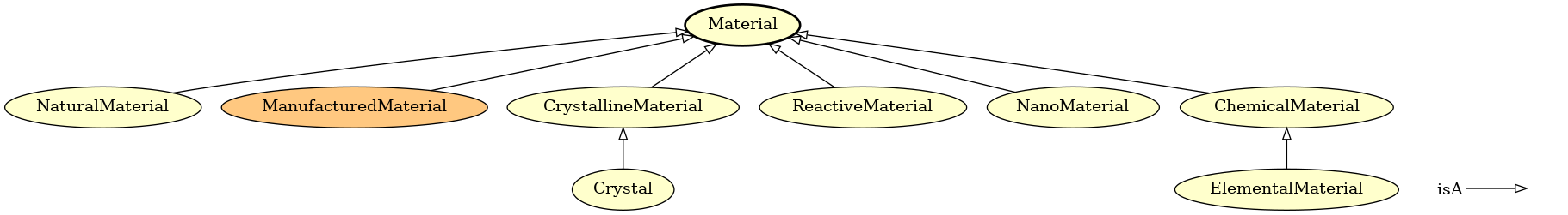 Graph generated with the ontograph tool.