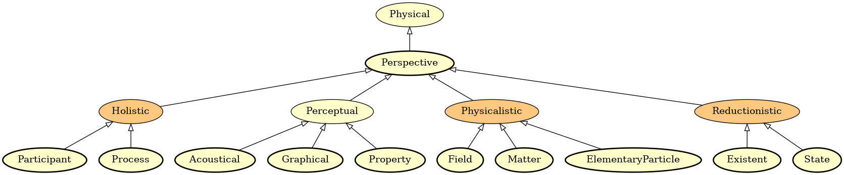 The EMMO perspectives.