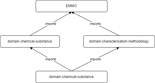 ../../_images/domain-electrochemistry-imports.png