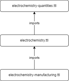 ../../_images/domain-electrochemistry-structure.png